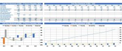 Cash Flow Analysis